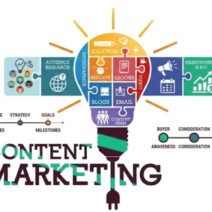 content marketing