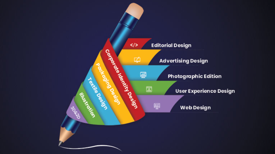 types of designs