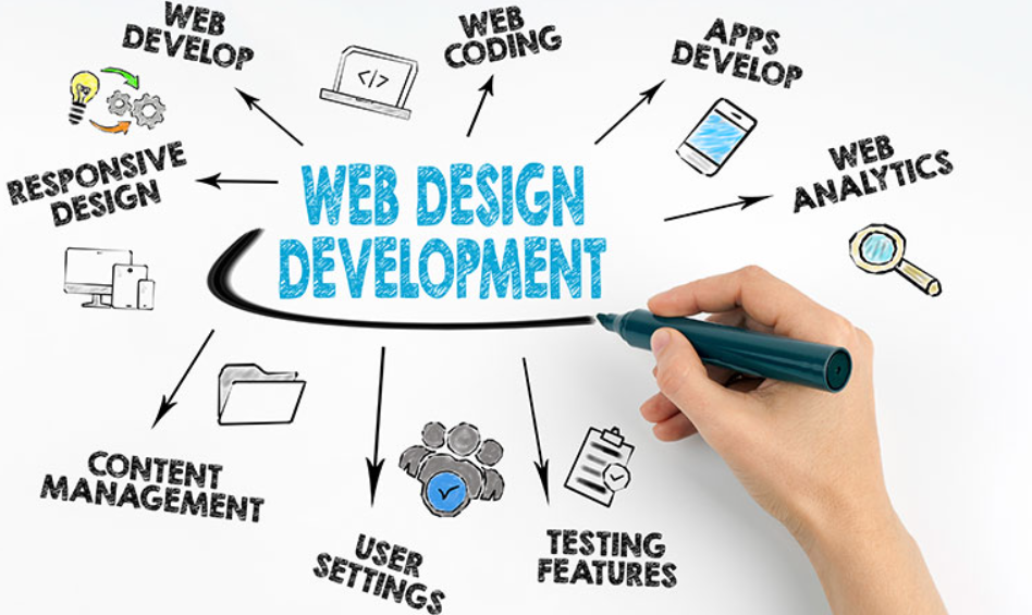 web development